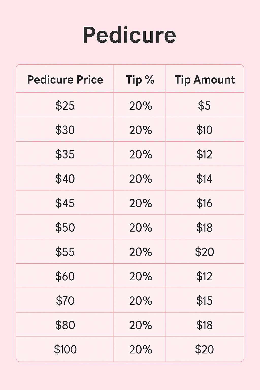 pedicure tip amount based on different prices, pedicure tip chart